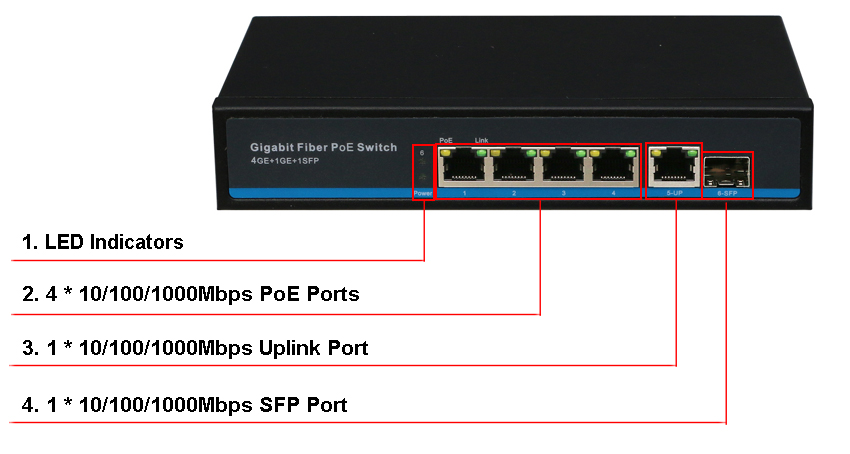 Коммутатор l. POE коммутатор 4*2. SKS-16e1-IP-es-l. SKS-16e1-IP-M. SKS 16e1-ge Ethernet